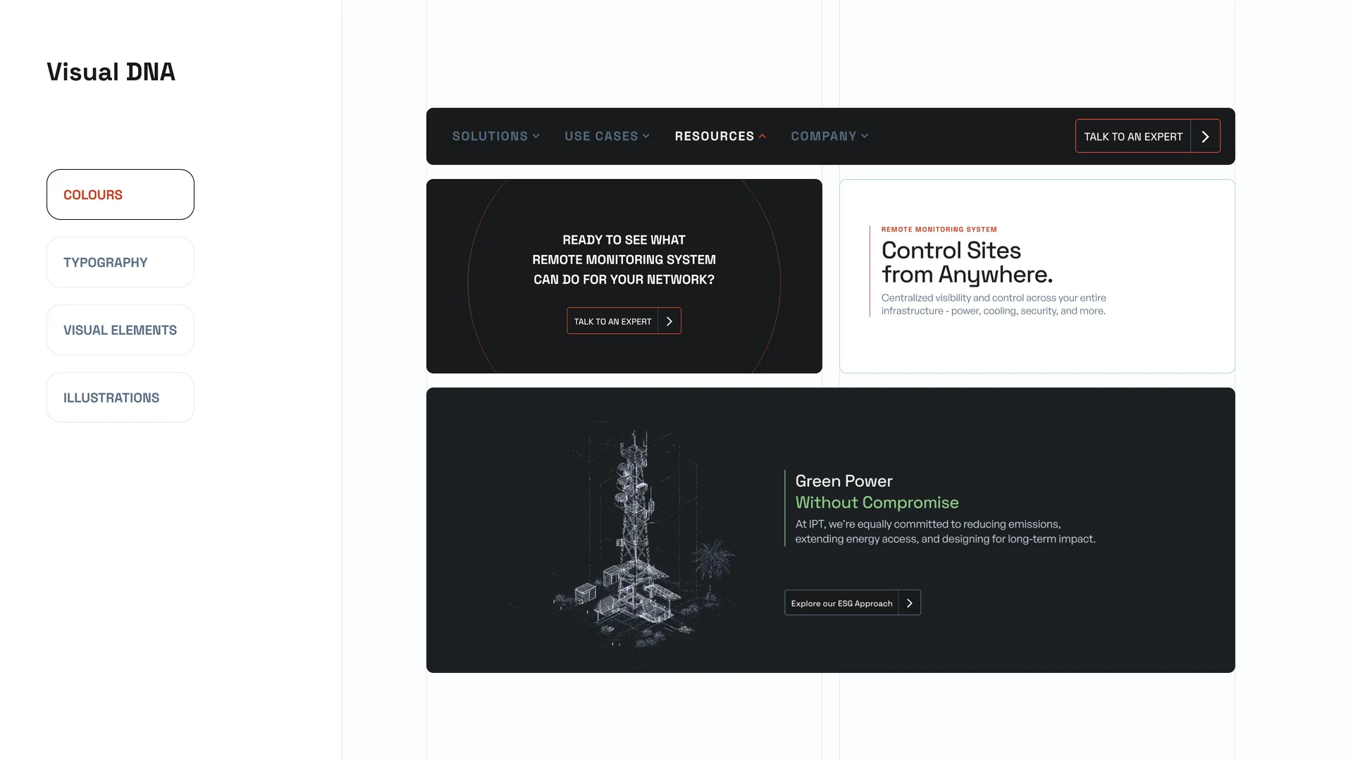 From the IPT Blueprint design system: dark interface cards, Control Sites from Anywhere and Green Power Without Compromise, under a navigation bar.