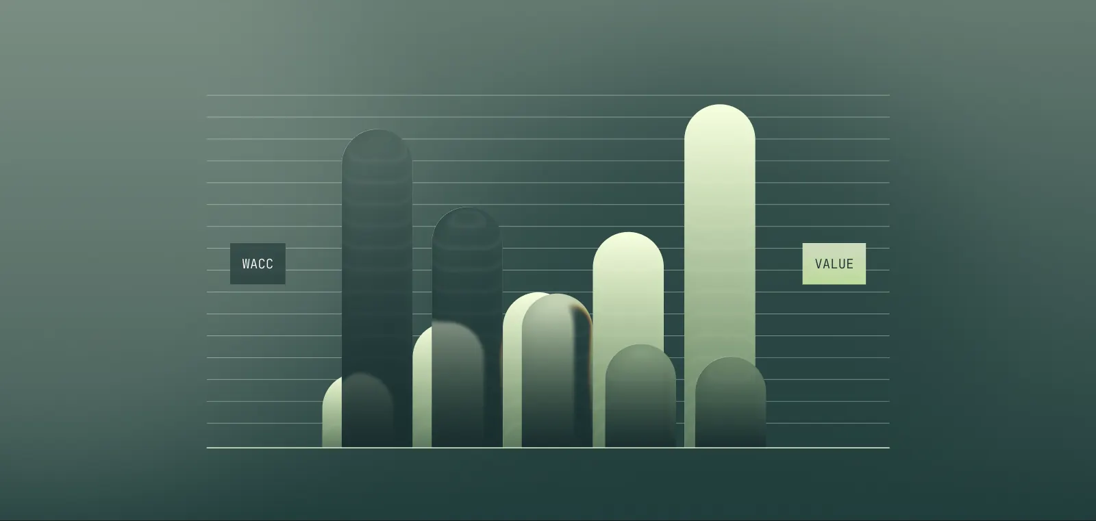 Glassy pale-green bars rising across a hairline grid between two small labels, WACC and VALUE.