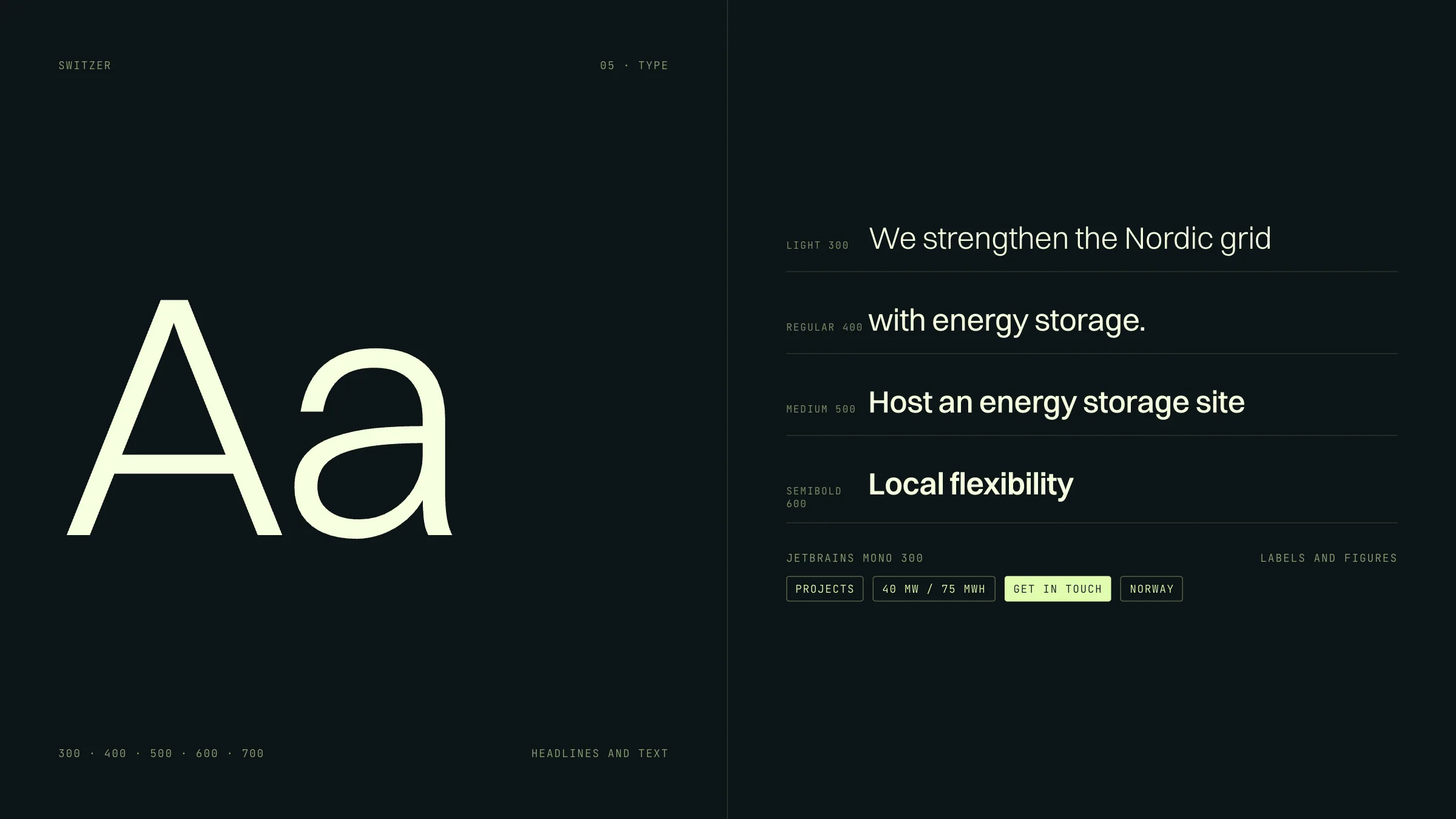 The type: Switzer in light, regular, medium and semibold, with JetBrains Mono for labels and figures.