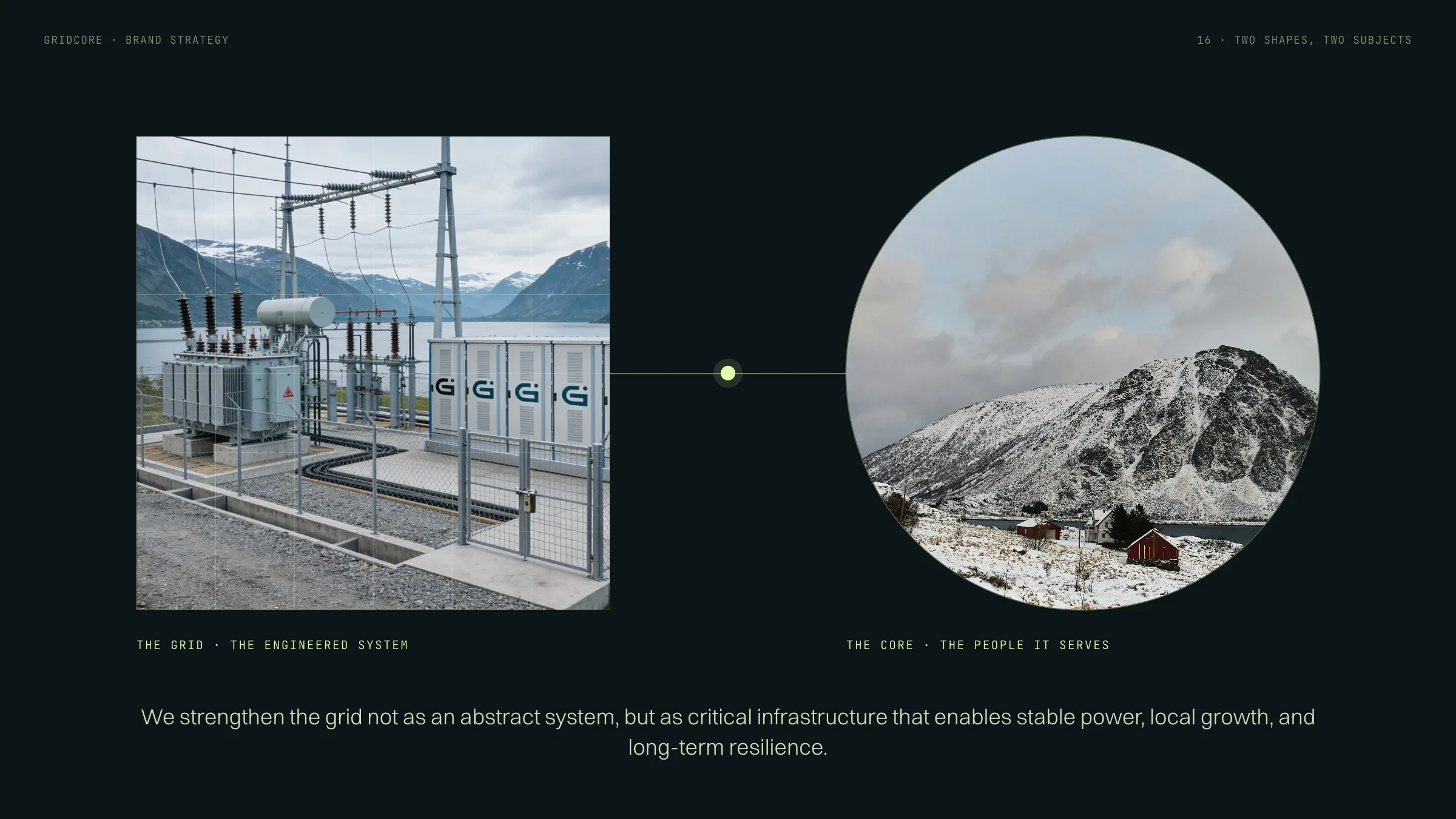 A substation and storage cabinets framed in a square, the grid, linked by a node to snowy mountains and red houses framed in a circle, the core, above the line on strengthening the grid as critical infrastructure.