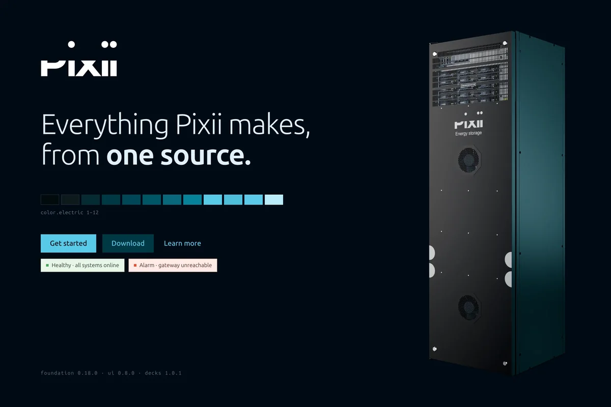 The Pixii system in one picture: the wordmark, the line Everything Pixii makes, from one source, the twelve steps of electric, three buttons and two status chips on Pixii black, beside a PowerShaper Indoor cabinet.