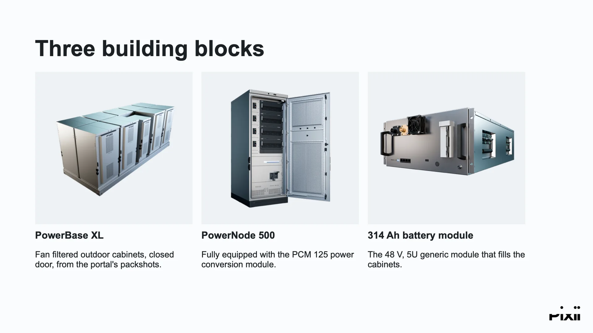 Three building blocks: three product cards with transparent packshots of the PowerBase XL, the PowerNode 500 and a 314 Ah battery module.