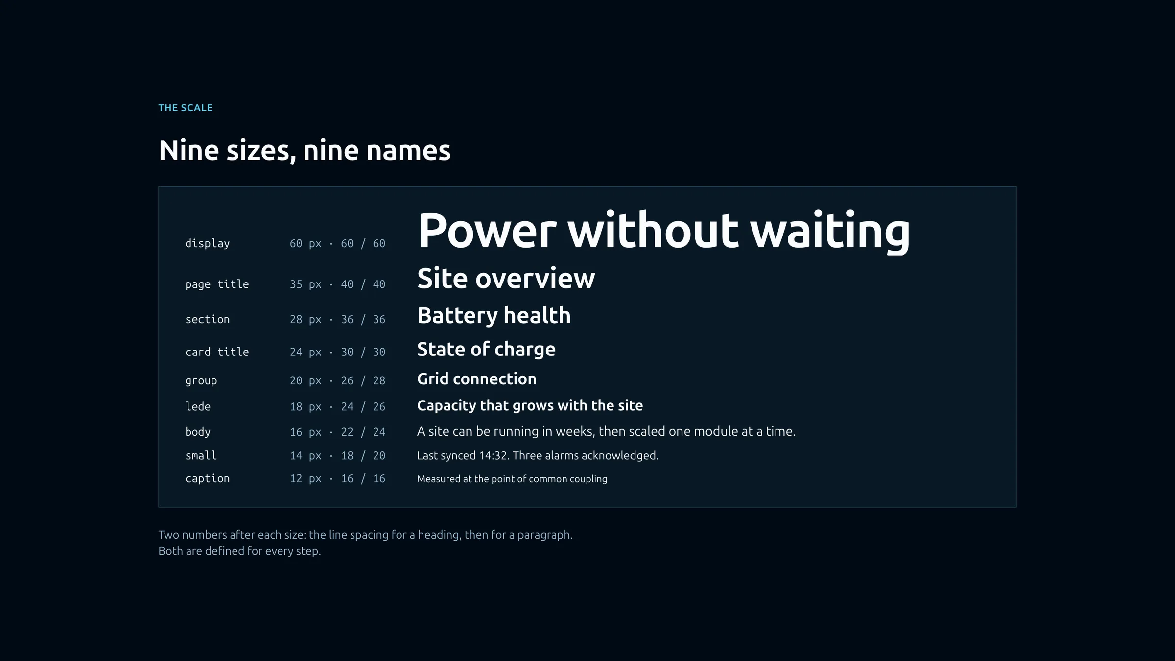 Nine sizes, nine names: the type scale with a sample line for each step.