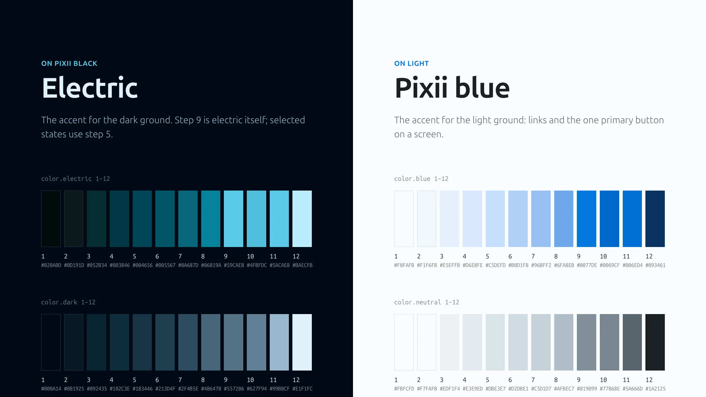 The two grounds and their accents: the twelve steps of electric and the greys on Pixii black, the twelve steps of Pixii blue and the greys on light, each with its hex value.